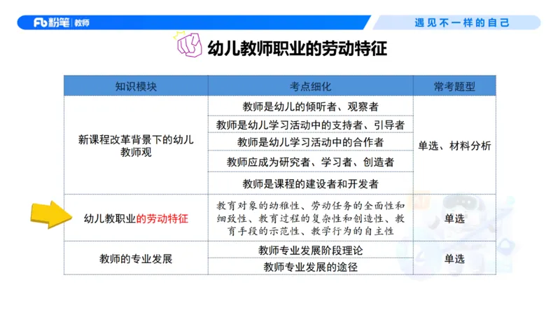 理论精讲3-职业理念教师观&mdash;李思楠(1)_教资_F家2026上教资笔试系统班_26上FB幼儿教资笔试（更新中）_0126上-综合素质（更新中）_1.理论精讲_讲义