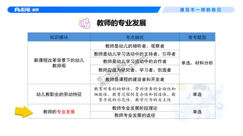 理论精讲3-职业理念教师观&mdash;李思楠(1)_教资_F家2026上教资笔试系统班_26上FB幼儿教资笔试（更新中）_0126上-综合素质（更新中）_1.理论精讲_讲义