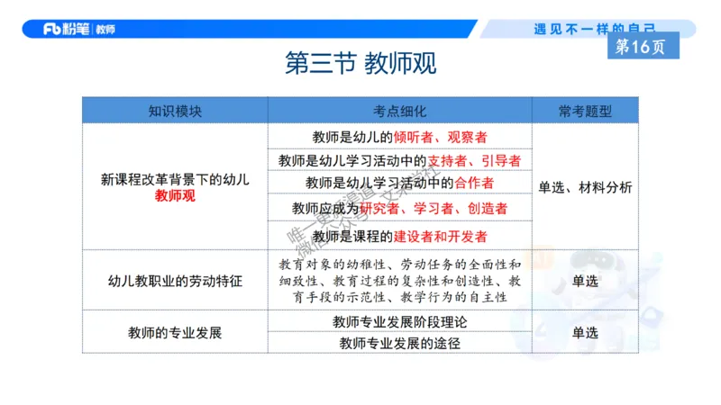 理论精讲3-职业理念教师观&mdash;李思楠(1)_教资_F家2026上教资笔试系统班_26上FB幼儿教资笔试（更新中）_0126上-综合素质（更新中）_1.理论精讲_讲义