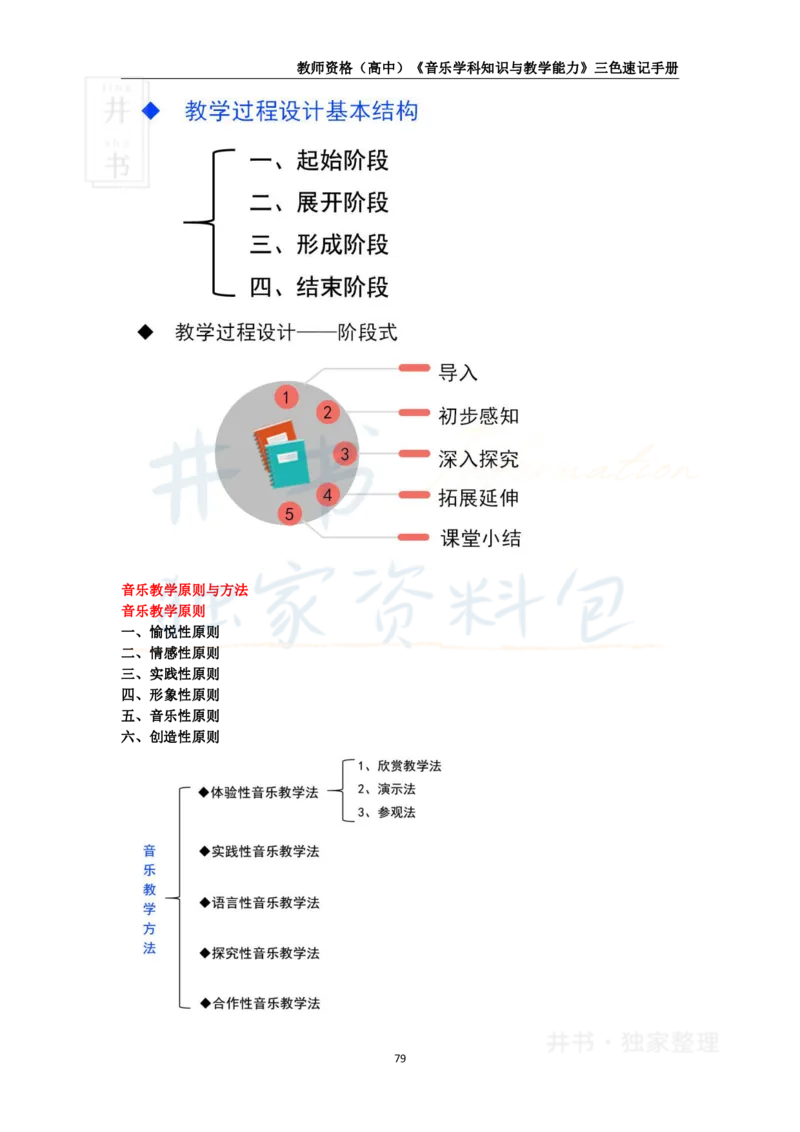 高中音乐王炸秘籍12_教资_初高中2026教资_25下教师资格证_科三高中各科资料汇总_井书&middot;独家资料包高中各科资料汇总_井书&middot;独家资料包（高中）音乐