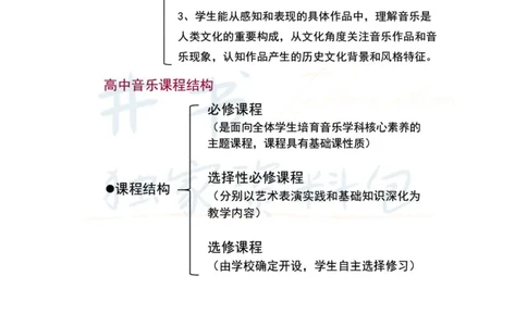 高中音乐王炸秘籍12_教资_初高中2026教资_25下教师资格证_科三高中各科资料汇总_井书&middot;独家资料包高中各科资料汇总_井书&middot;独家资料包（高中）音乐