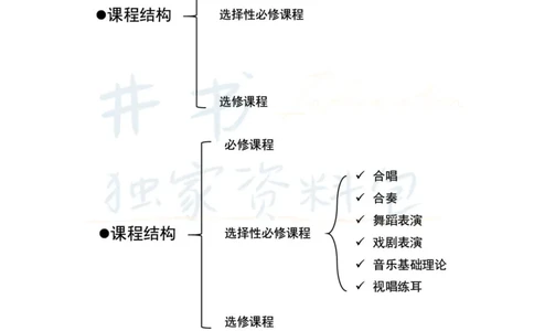 高中音乐王炸秘籍12_教资_初高中2026教资_25下教师资格证_科三高中各科资料汇总_井书&middot;独家资料包高中各科资料汇总_井书&middot;独家资料包（高中）音乐