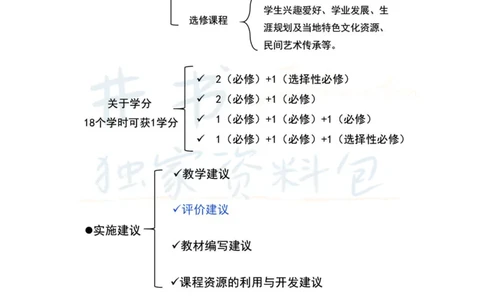 高中音乐王炸秘籍12_教资_初高中2026教资_25下教师资格证_科三高中各科资料汇总_井书&middot;独家资料包高中各科资料汇总_井书&middot;独家资料包（高中）音乐