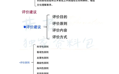 高中音乐王炸秘籍12_教资_初高中2026教资_25下教师资格证_科三高中各科资料汇总_井书&middot;独家资料包高中各科资料汇总_井书&middot;独家资料包（高中）音乐
