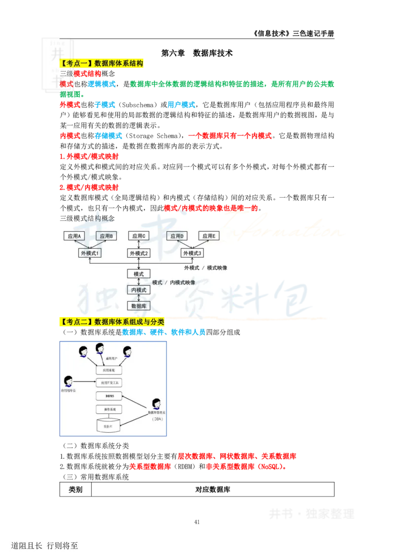高中信息技术王炸秘籍6_教资_初高中2026教资_25下教师资格证_科三高中各科资料汇总_井书&middot;独家资料包高中各科资料汇总_井书&middot;独家资料包（高中）信息技术