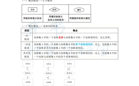 高中信息技术王炸秘籍6_教资_初高中2026教资_25下教师资格证_科三高中各科资料汇总_井书&middot;独家资料包高中各科资料汇总_井书&middot;独家资料包（高中）信息技术