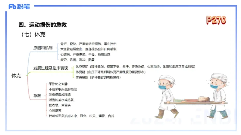 1.28晚-理论精讲-体育保健学3-王传世+_4-教培资料-26年最新资料-同步更新_科一科二电子资料合集中小幼（笔记真题知识点汇总等）文件多，按需保存_各机构笔记合集（中小幼）推荐