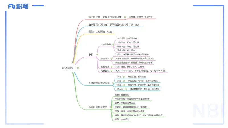 1.28晚-理论精讲-体育保健学3-王传世+_4-教培资料-26年最新资料-同步更新_科一科二电子资料合集中小幼（笔记真题知识点汇总等）文件多，按需保存_各机构笔记合集（中小幼）推荐