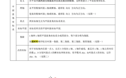 专题03平面直角坐标系与函数（4大模块知识梳理+9个考点+3个易错点）解析版_2数学总复习_2025中考复习资料_2025年中考数学一轮知识梳理