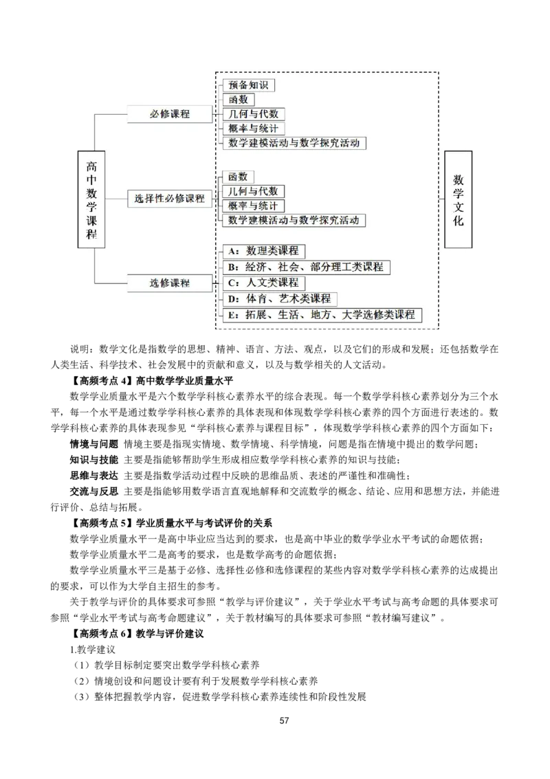 初高中数学高频考点_教资_2026上半年中学教资笔试（更新中）_03教资笔试高频考点清单（科一+科二+科三）_教资笔试科三高频考点