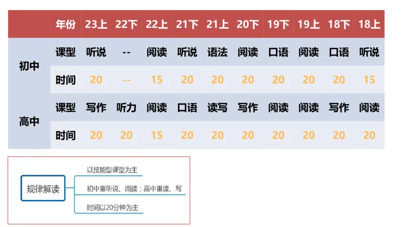 2023.6.29-科目三理论精讲-教学设计1-慕伊_4-教培资料-26年最新资料-同步更新_科一科二电子资料合集中小幼（笔记真题知识点汇总等）文件多，按需保存_01西米合集_1.理论精讲_讲义