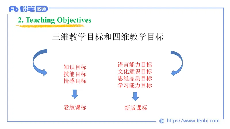2023.6.29-科目三理论精讲-教学设计1-慕伊_4-教培资料-26年最新资料-同步更新_科一科二电子资料合集中小幼（笔记真题知识点汇总等）文件多，按需保存_01西米合集_1.理论精讲_讲义
