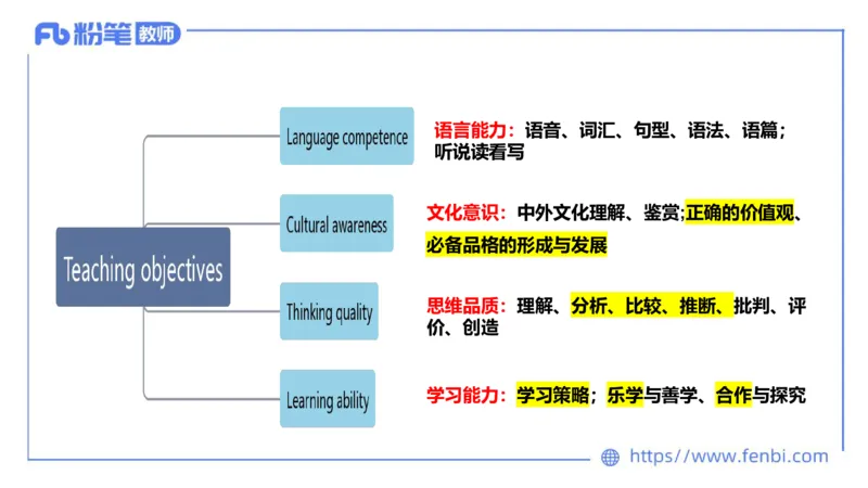 2023.6.29-科目三理论精讲-教学设计1-慕伊_4-教培资料-26年最新资料-同步更新_科一科二电子资料合集中小幼（笔记真题知识点汇总等）文件多，按需保存_01西米合集_1.理论精讲_讲义
