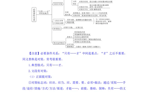 2024.05.10+方法精讲-言语3+许顺+（笔记）（笔试系统班图书大礼包：2025国考6期）_2026考公资料_（10）粉笔_2025粉笔国考省考980（课＋笔记）_粉笔980（25多省）_3.名师理论录播课_言语理解