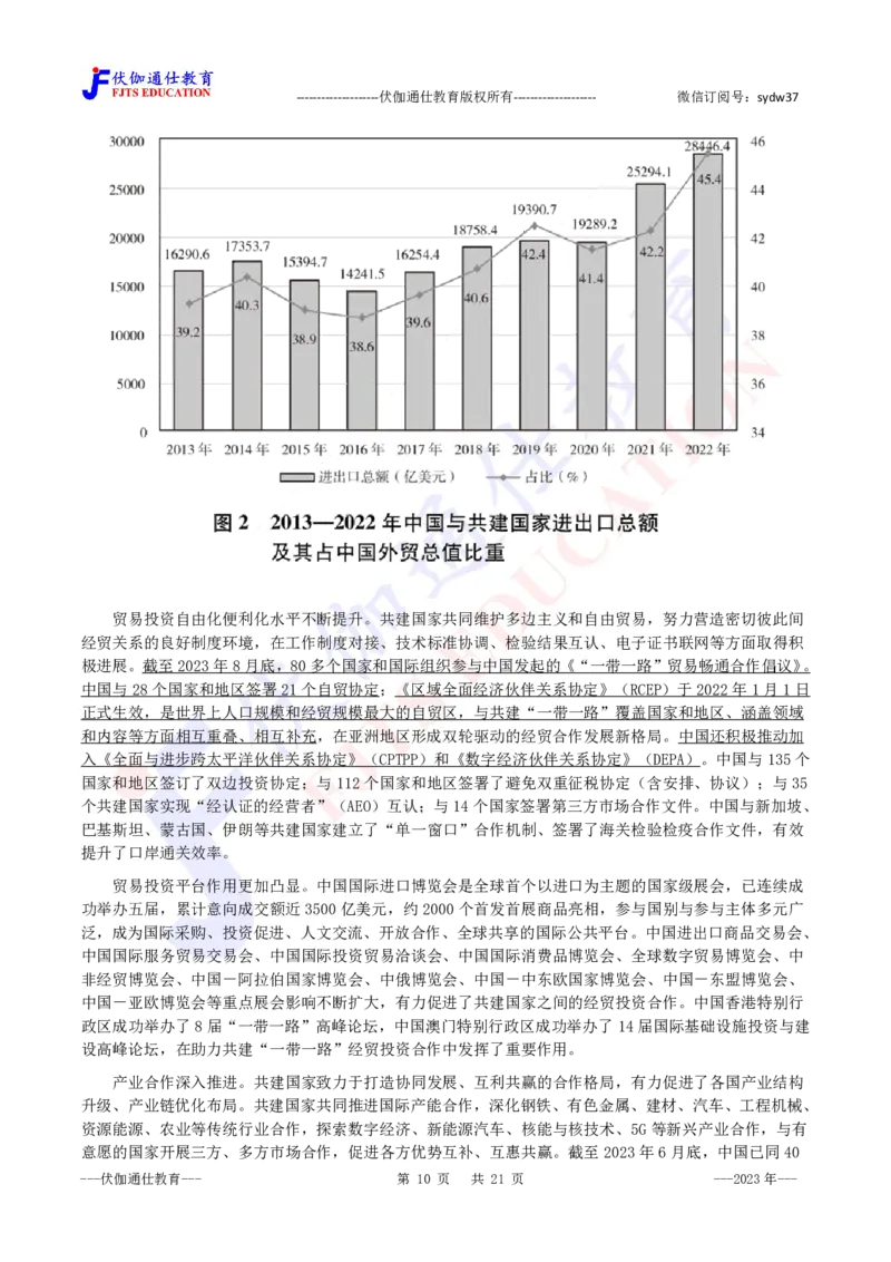 2023年10月《共建&ldquo;一带一路&rdquo;：构建人类命运共同体的重大实践》白皮书_2026考公资料_（49）政治理论合集_政治理论合集_会议时政部分_4.重要会议文件讲话拓展
