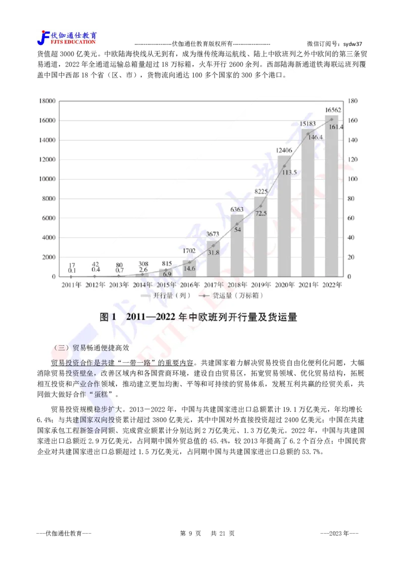 2023年10月《共建&ldquo;一带一路&rdquo;：构建人类命运共同体的重大实践》白皮书_2026考公资料_（49）政治理论合集_政治理论合集_会议时政部分_4.重要会议文件讲话拓展