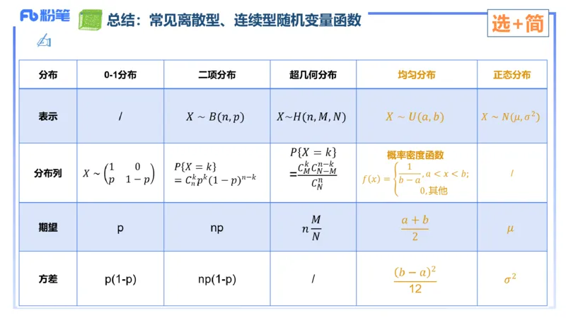 2.2晚+2.3早-理论精讲-数理统计与概率论2+3-吉吉(1)_4-教培资料-26年最新资料-同步更新_科一科二电子资料合集中小幼（笔记真题知识点汇总等）文件多，按需保存_01西米合集_讲义