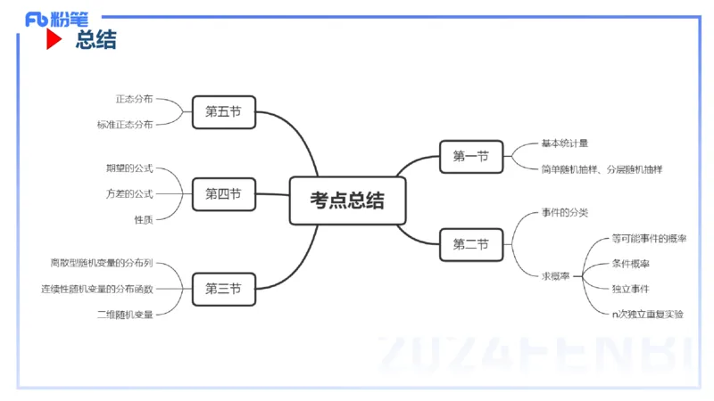 2.2晚+2.3早-理论精讲-数理统计与概率论2+3-吉吉(1)_4-教培资料-26年最新资料-同步更新_科一科二电子资料合集中小幼（笔记真题知识点汇总等）文件多，按需保存_01西米合集_讲义