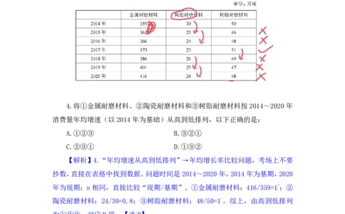 2024.04.05+强化提升-数资2+林凡（笔记）（笔试系统班图书大礼包：2025国考1期）_2026考公资料_（10）粉笔_2025粉笔国考省考980（课＋笔记）_粉笔980（25多省）_02025国考粉笔980系统班
