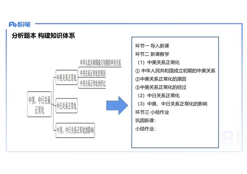 2.6晚-2024上半年教师资格考试&middot;历史学科知识-教学论（四）-李子园_4-教培资料-26年最新资料-同步更新_科一科二电子资料合集中小幼（笔记真题知识点汇总等）文件多，按需保存_讲义