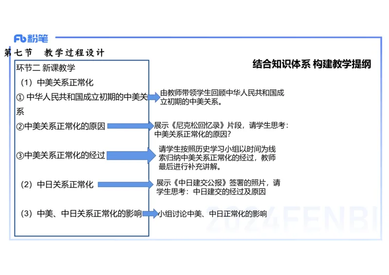 2.6晚-2024上半年教师资格考试&middot;历史学科知识-教学论（四）-李子园_4-教培资料-26年最新资料-同步更新_科一科二电子资料合集中小幼（笔记真题知识点汇总等）文件多，按需保存_讲义