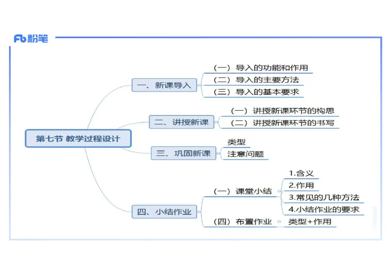 2.6晚-2024上半年教师资格考试&middot;历史学科知识-教学论（四）-李子园_4-教培资料-26年最新资料-同步更新_科一科二电子资料合集中小幼（笔记真题知识点汇总等）文件多，按需保存_讲义