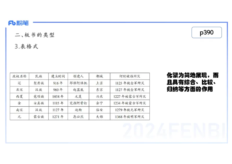 2.6晚-2024上半年教师资格考试&middot;历史学科知识-教学论（四）-李子园_4-教培资料-26年最新资料-同步更新_科一科二电子资料合集中小幼（笔记真题知识点汇总等）文件多，按需保存_讲义