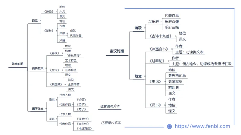 1.18&mdash;教资系统班中外文学4&mdash;乐多_4-教培资料-26年最新资料-同步更新_科一科二电子资料合集中小幼（笔记真题知识点汇总等）文件多，按需保存_各机构笔记合集（中小幼）推荐