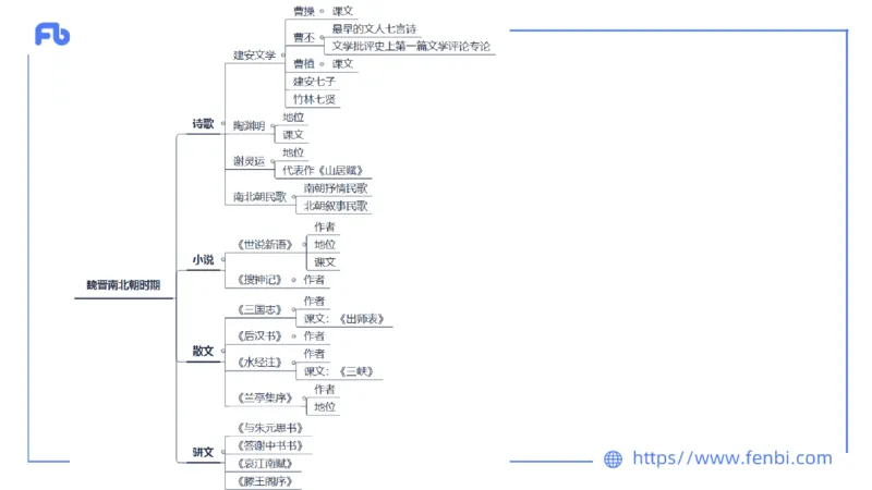 1.18&mdash;教资系统班中外文学4&mdash;乐多_4-教培资料-26年最新资料-同步更新_科一科二电子资料合集中小幼（笔记真题知识点汇总等）文件多，按需保存_各机构笔记合集（中小幼）推荐