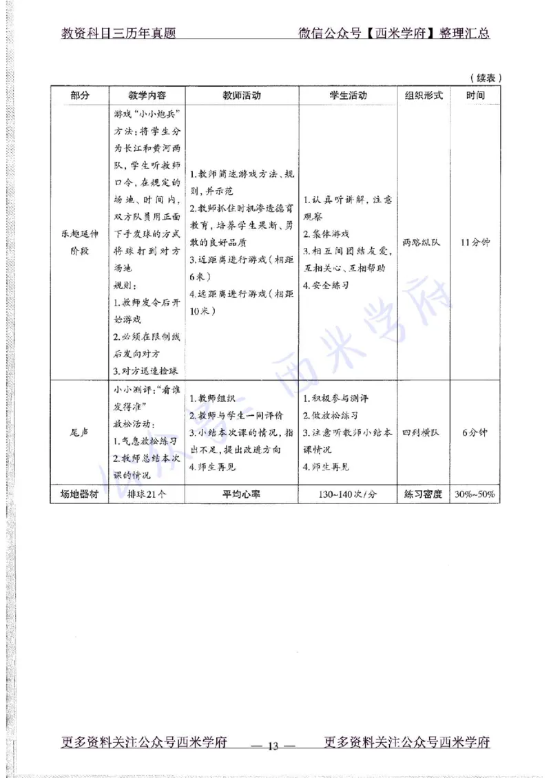 15年下-初中体育-真题及答案解析_4-教培资料-26年最新资料-同步更新_初中高中教资_03科三专项（进去保存报考的学科即可）_01科目三FB网课、三色速记手册、知识点导图等推荐
