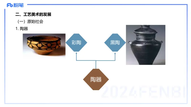 01.21理论精讲-中国美术史7-王卷卷_4-教培资料-26年最新资料-同步更新_科一科二电子资料合集中小幼（笔记真题知识点汇总等）文件多，按需保存_各机构笔记合集（中小幼）推荐