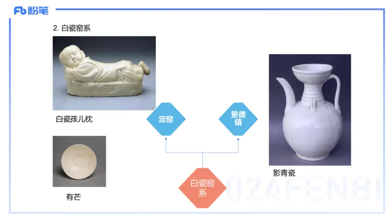 01.21理论精讲-中国美术史7-王卷卷_4-教培资料-26年最新资料-同步更新_科一科二电子资料合集中小幼（笔记真题知识点汇总等）文件多，按需保存_各机构笔记合集（中小幼）推荐