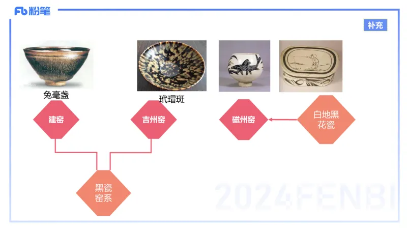 01.21理论精讲-中国美术史7-王卷卷_4-教培资料-26年最新资料-同步更新_科一科二电子资料合集中小幼（笔记真题知识点汇总等）文件多，按需保存_各机构笔记合集（中小幼）推荐