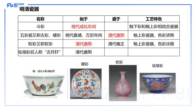 01.21理论精讲-中国美术史7-王卷卷_4-教培资料-26年最新资料-同步更新_科一科二电子资料合集中小幼（笔记真题知识点汇总等）文件多，按需保存_各机构笔记合集（中小幼）推荐