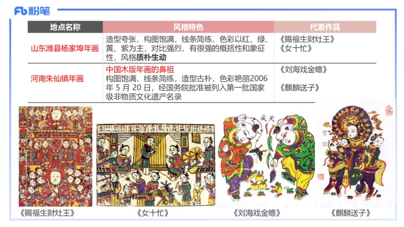 01.21理论精讲-中国美术史7-王卷卷_4-教培资料-26年最新资料-同步更新_科一科二电子资料合集中小幼（笔记真题知识点汇总等）文件多，按需保存_各机构笔记合集（中小幼）推荐