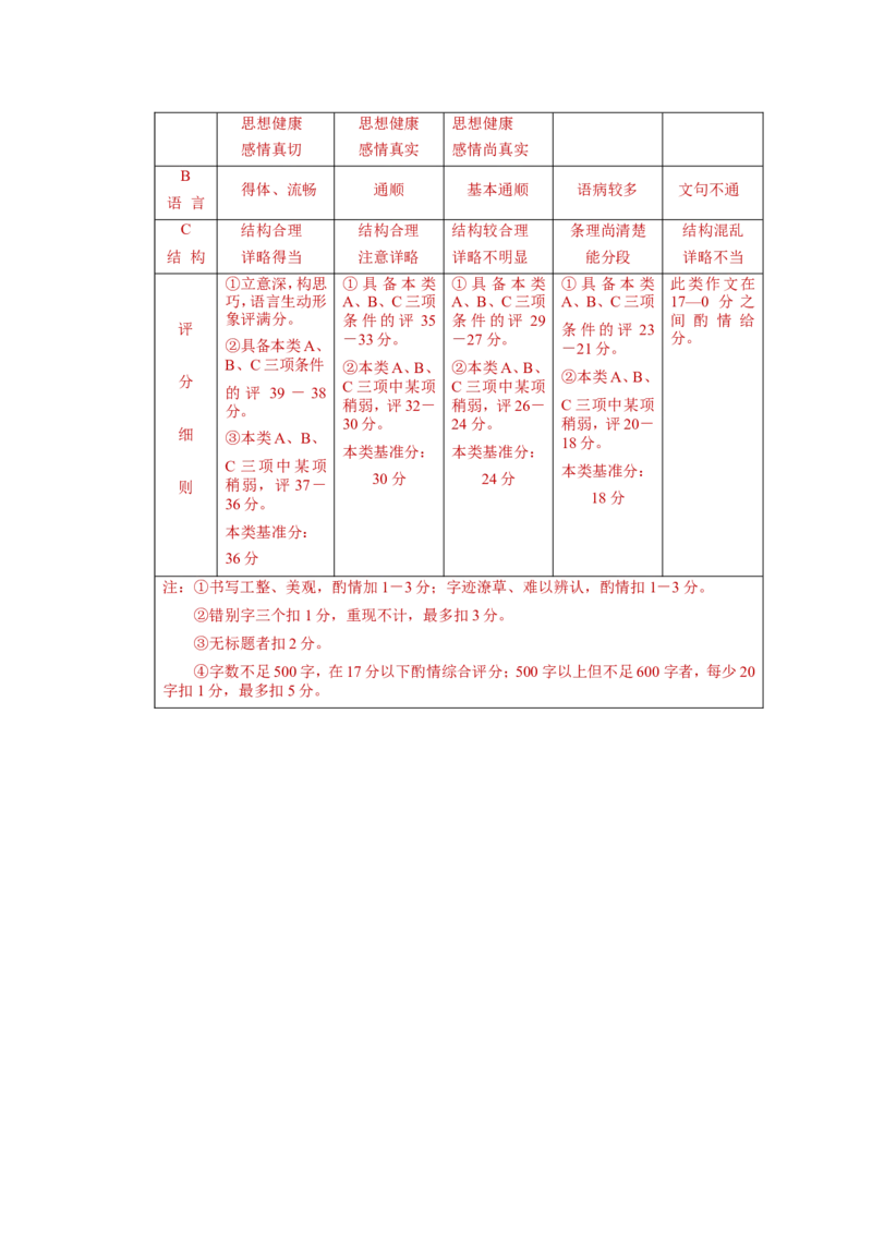 2012年云南省昆明市中考语文试卷及答案_中考真题_1.语文中考真题2015-2024年_地区卷_云南省_云南昆明中考语文09-22