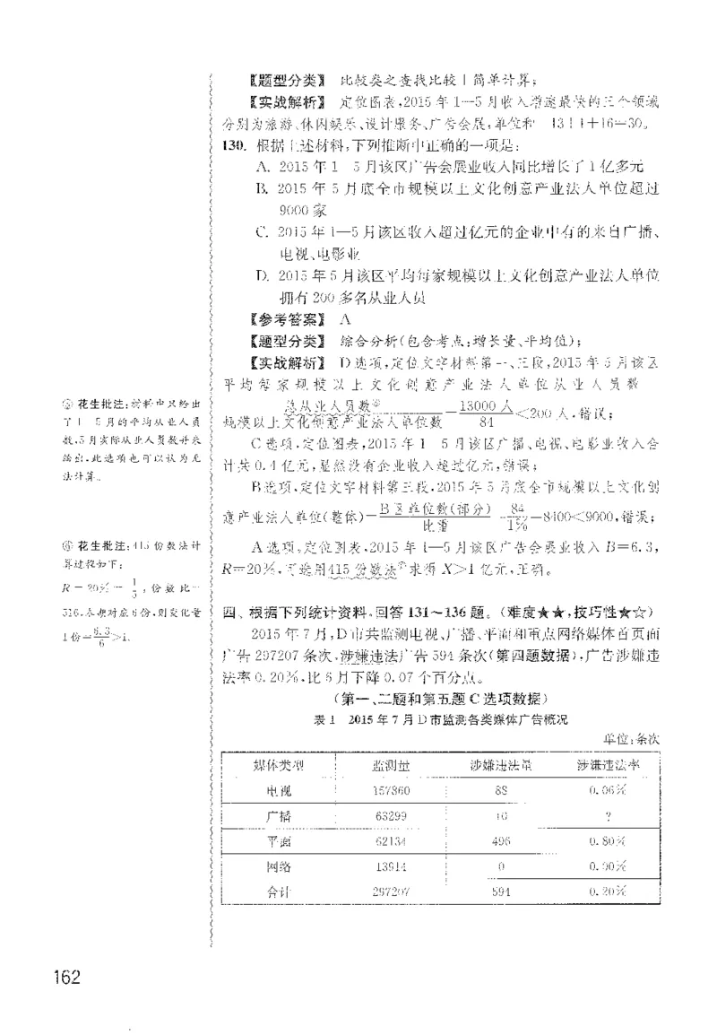 最新：1200题解析_2026考公资料_花生十三合集_刷题花生十三数量关系1200题资料分析1200题⭐⭐_2022完整版花生资料分析1200题