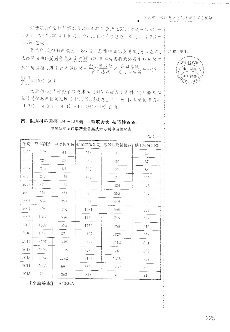 最新：1200题解析_2026考公资料_花生十三合集_刷题花生十三数量关系1200题资料分析1200题⭐⭐_2022完整版花生资料分析1200题