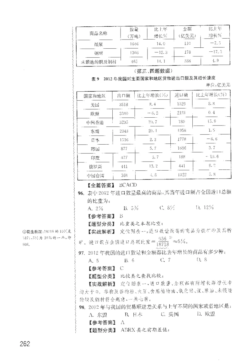 最新：1200题解析_2026考公资料_花生十三合集_刷题花生十三数量关系1200题资料分析1200题⭐⭐_2022完整版花生资料分析1200题