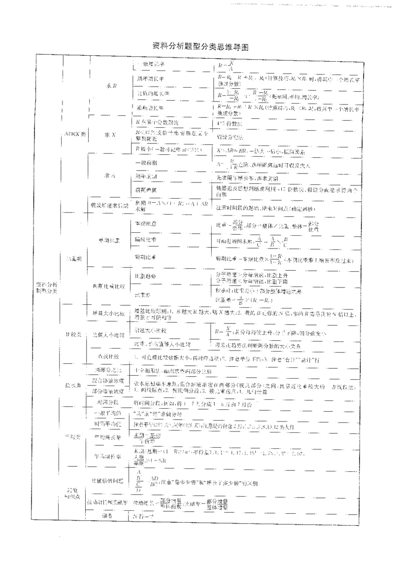 最新：1200题解析_2026考公资料_花生十三合集_刷题花生十三数量关系1200题资料分析1200题⭐⭐_2022完整版花生资料分析1200题
