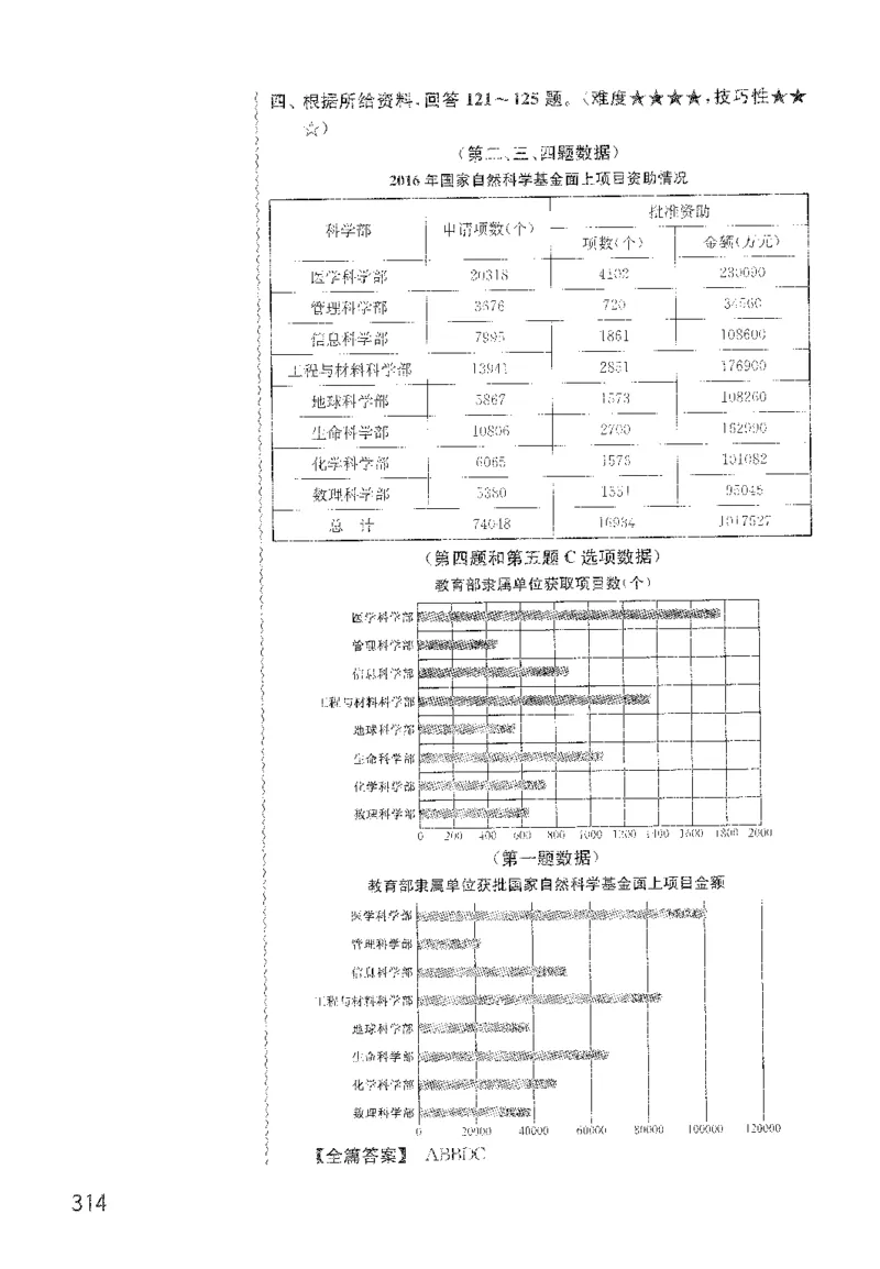 最新：1200题解析_2026考公资料_花生十三合集_刷题花生十三数量关系1200题资料分析1200题⭐⭐_2022完整版花生资料分析1200题