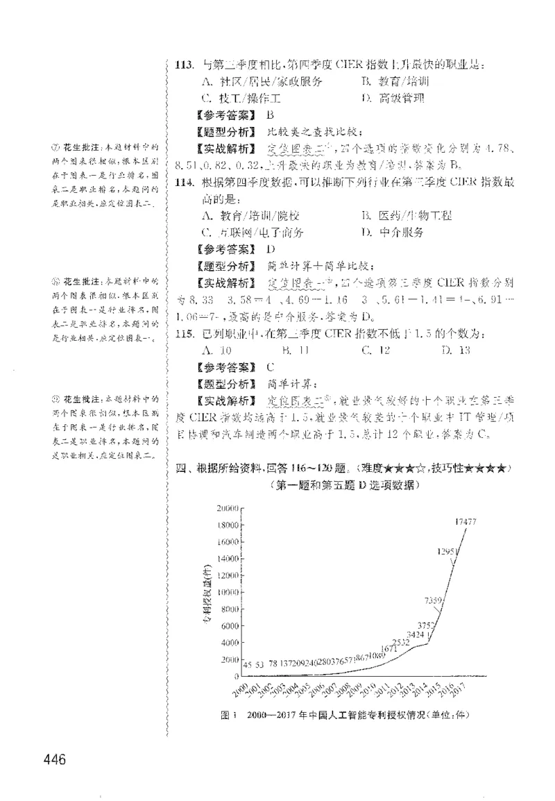 最新：1200题解析_2026考公资料_花生十三合集_刷题花生十三数量关系1200题资料分析1200题⭐⭐_2022完整版花生资料分析1200题