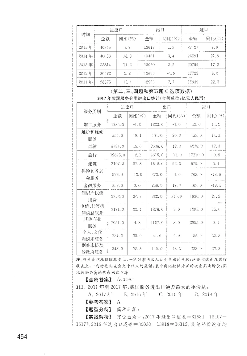 最新：1200题解析_2026考公资料_花生十三合集_刷题花生十三数量关系1200题资料分析1200题⭐⭐_2022完整版花生资料分析1200题