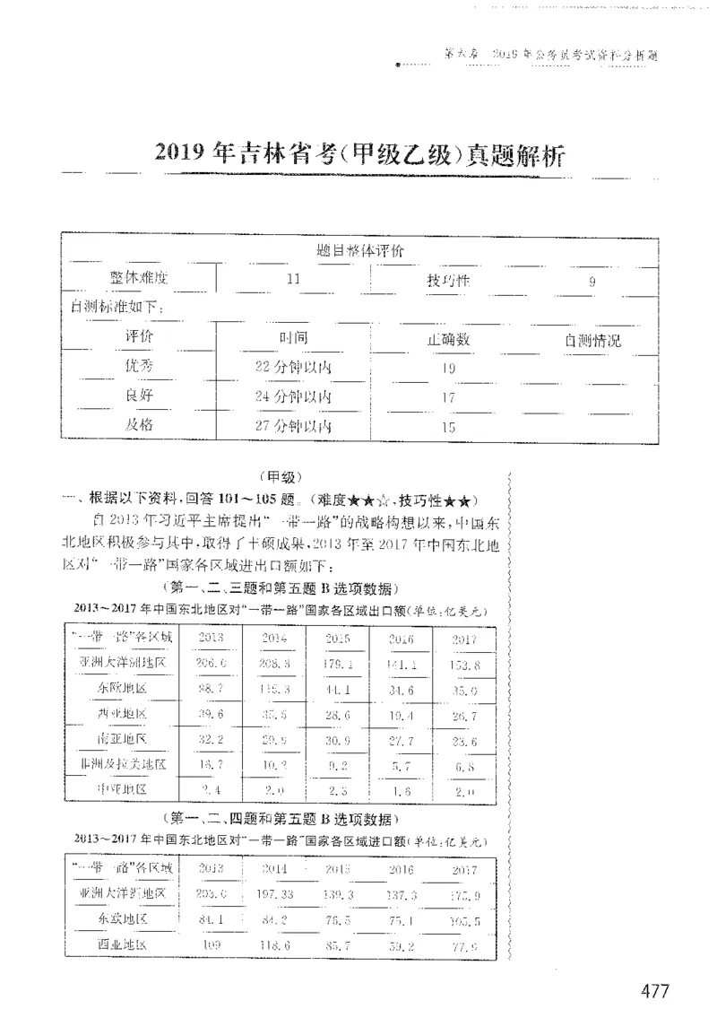 最新：1200题解析_2026考公资料_花生十三合集_刷题花生十三数量关系1200题资料分析1200题⭐⭐_2022完整版花生资料分析1200题
