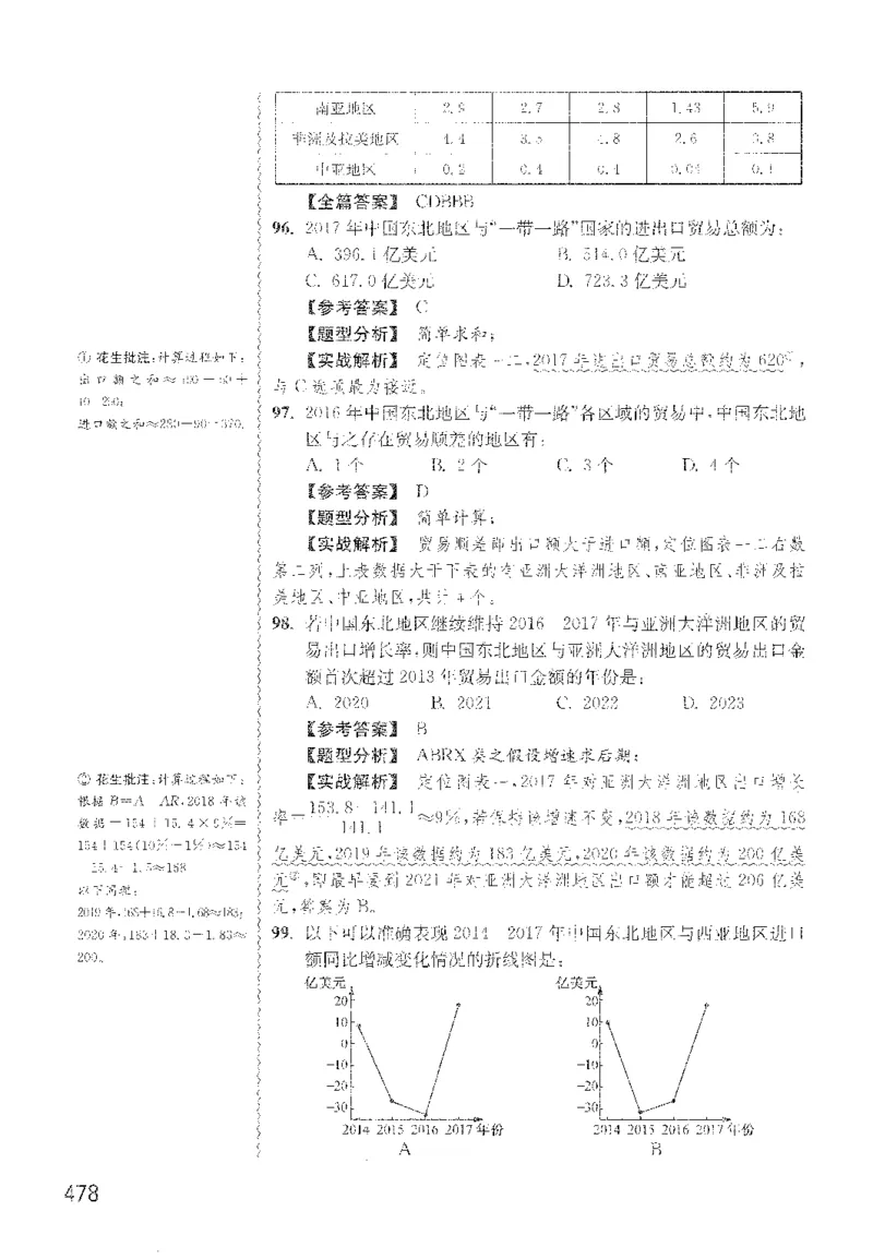 最新：1200题解析_2026考公资料_花生十三合集_刷题花生十三数量关系1200题资料分析1200题⭐⭐_2022完整版花生资料分析1200题