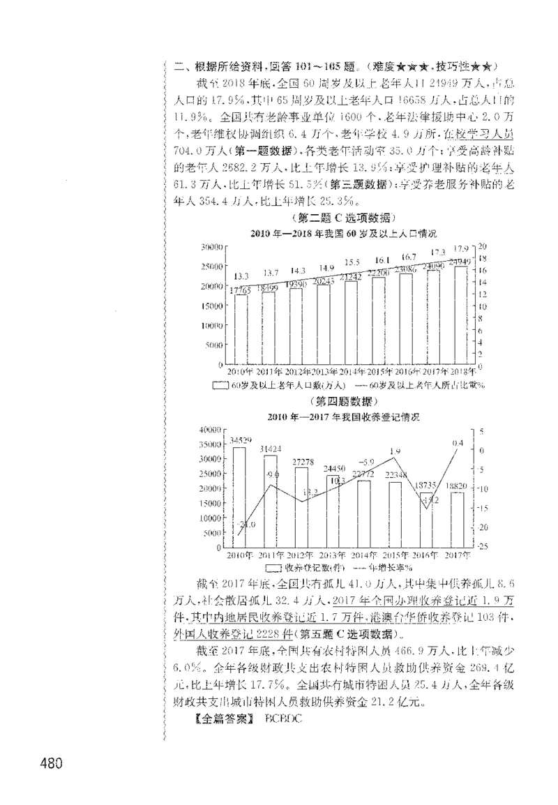 最新：1200题解析_2026考公资料_花生十三合集_刷题花生十三数量关系1200题资料分析1200题⭐⭐_2022完整版花生资料分析1200题