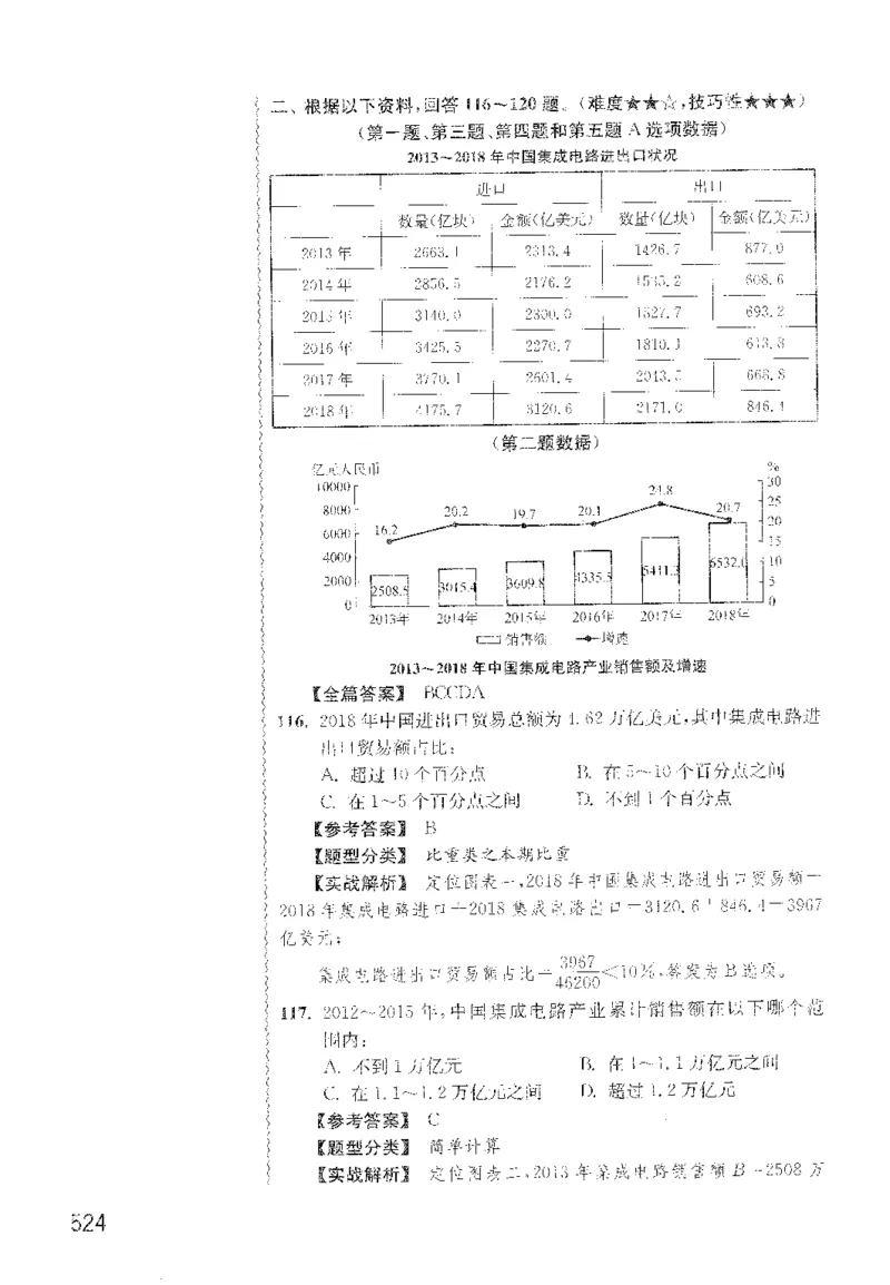 最新：1200题解析_2026考公资料_花生十三合集_刷题花生十三数量关系1200题资料分析1200题⭐⭐_2022完整版花生资料分析1200题