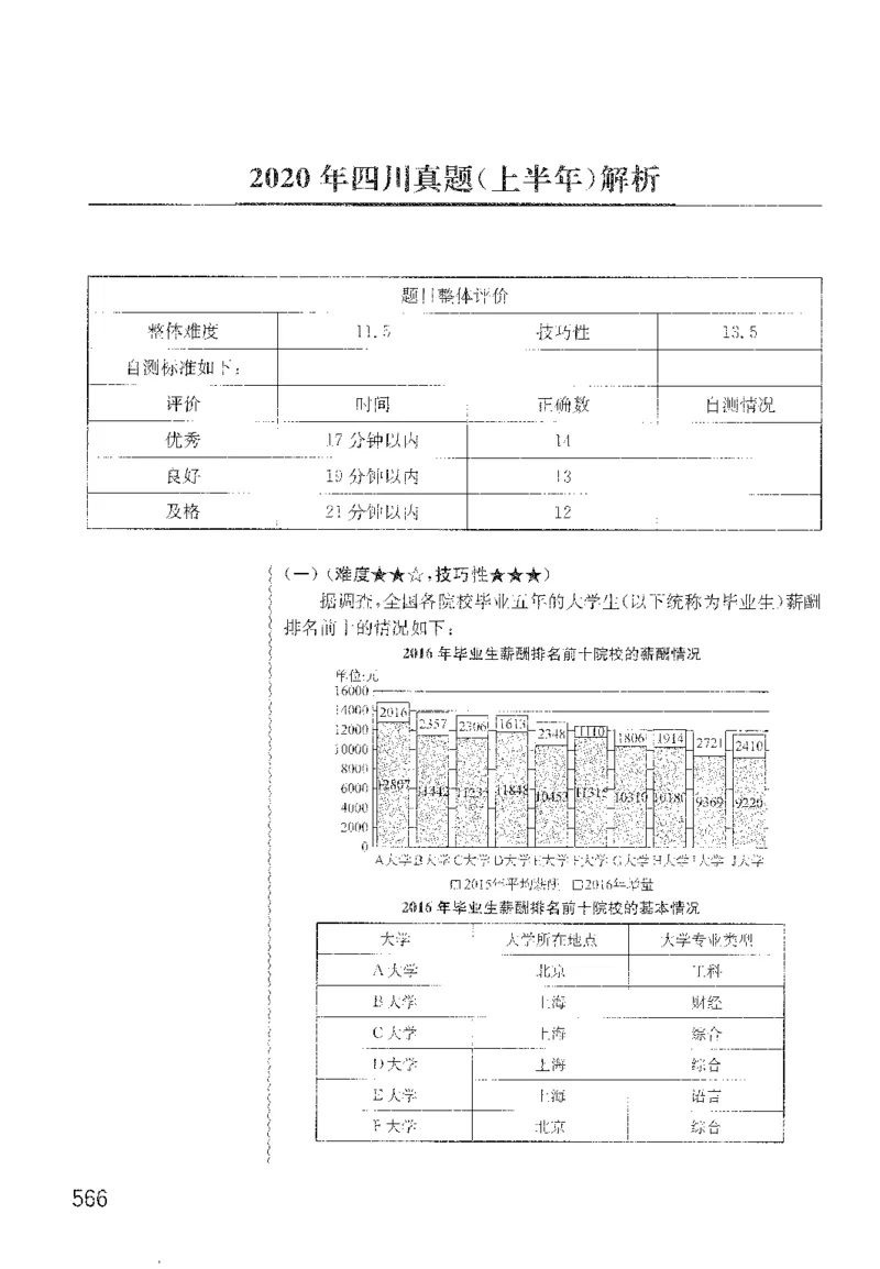 最新：1200题解析_2026考公资料_花生十三合集_刷题花生十三数量关系1200题资料分析1200题⭐⭐_2022完整版花生资料分析1200题