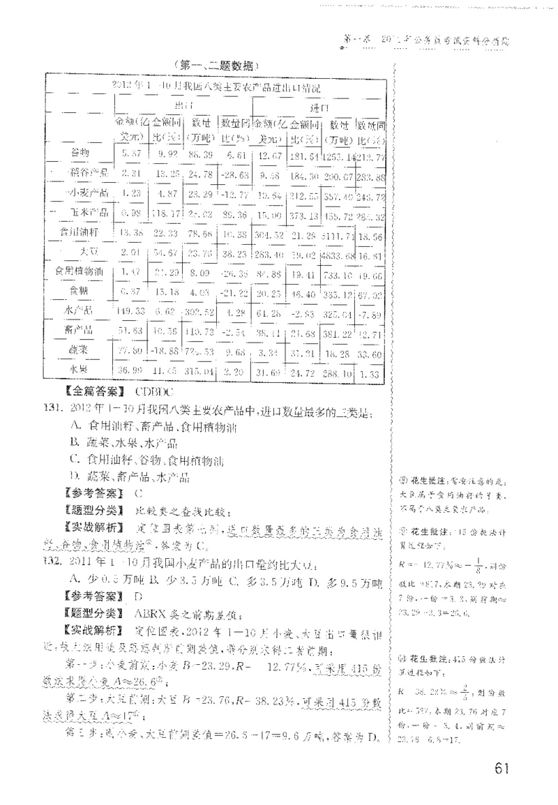 最新：1200题解析_2026考公资料_花生十三合集_刷题花生十三数量关系1200题资料分析1200题⭐⭐_2022完整版花生资料分析1200题