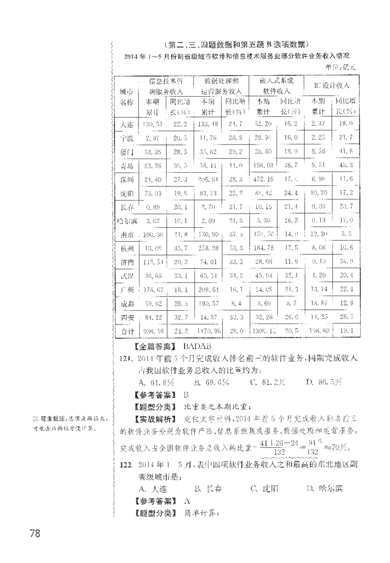 最新：1200题解析_2026考公资料_花生十三合集_刷题花生十三数量关系1200题资料分析1200题⭐⭐_2022完整版花生资料分析1200题
